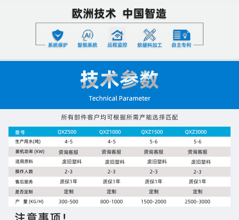 塑料回收破碎清洗/顆粒/造粒機(jī)生產(chǎn)線